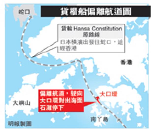 （明報製圖）