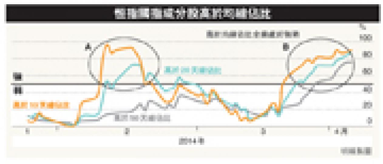（明報製圖）