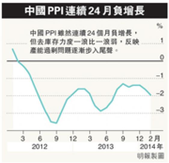 (明報製圖) (明報製圖)