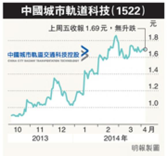 （明報製圖）