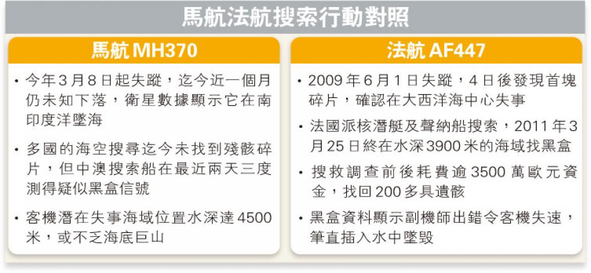 （明報製圖）（明報製圖）