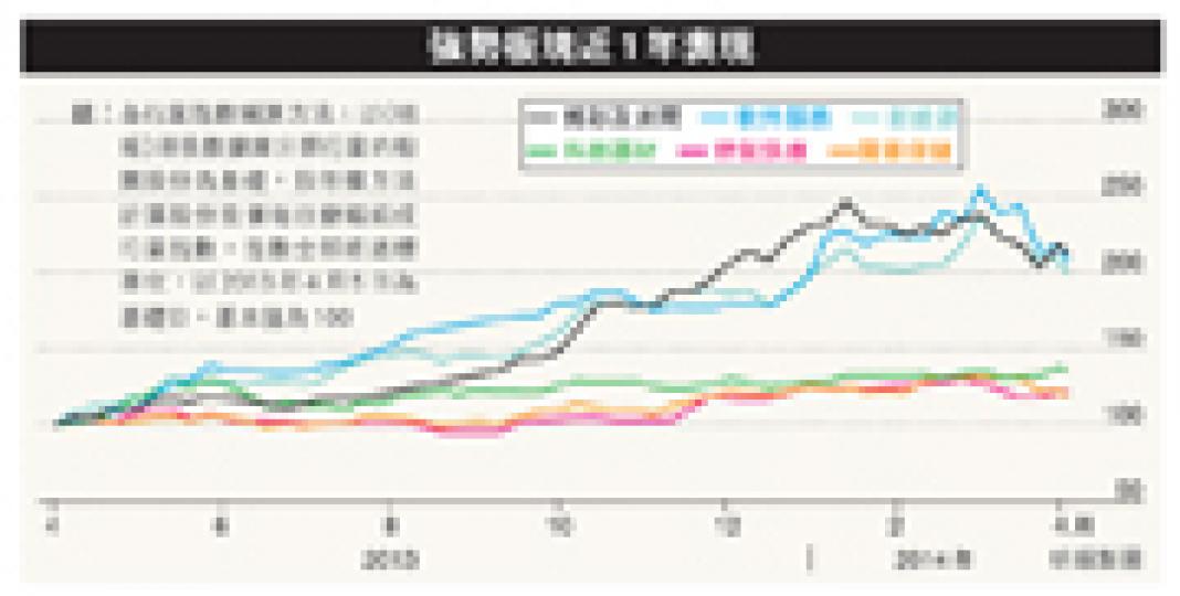 (明報製圖) (明報製圖)