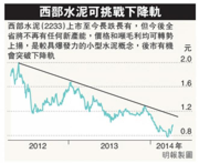 (明報製圖) (明報製圖)