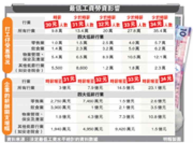 (明報製圖) (明報製圖)