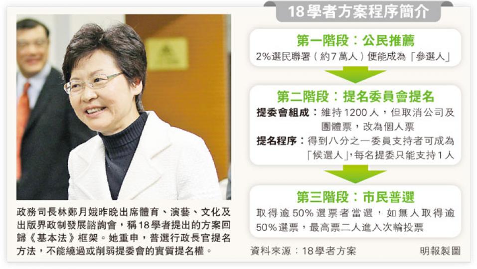 (明報製圖) (明報製圖)