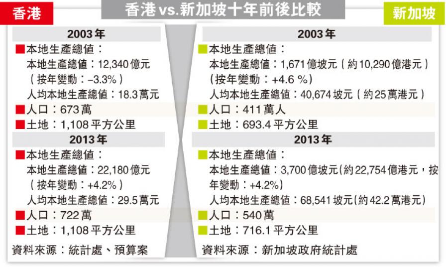 (明報製圖) (明報製圖)