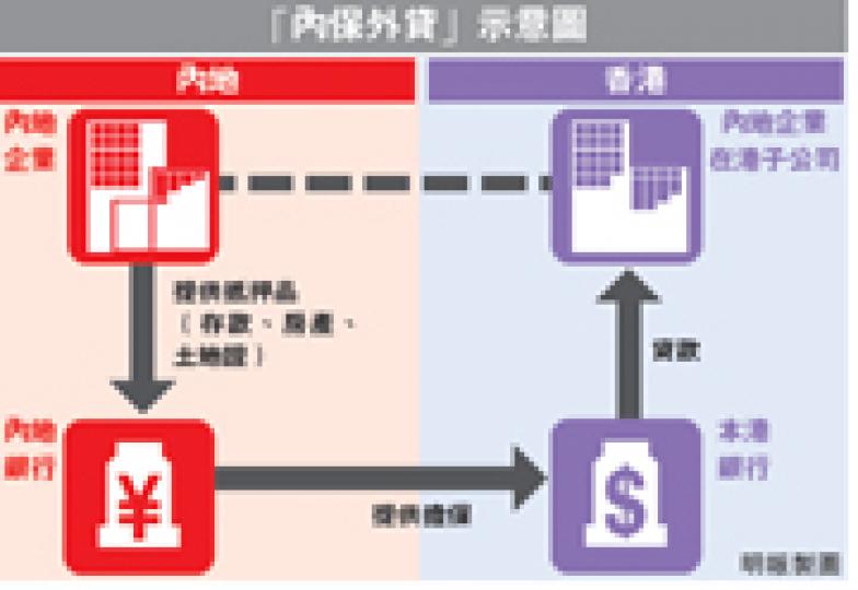 （明報製圖）