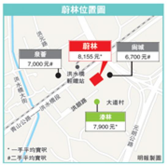 （明報製圖）