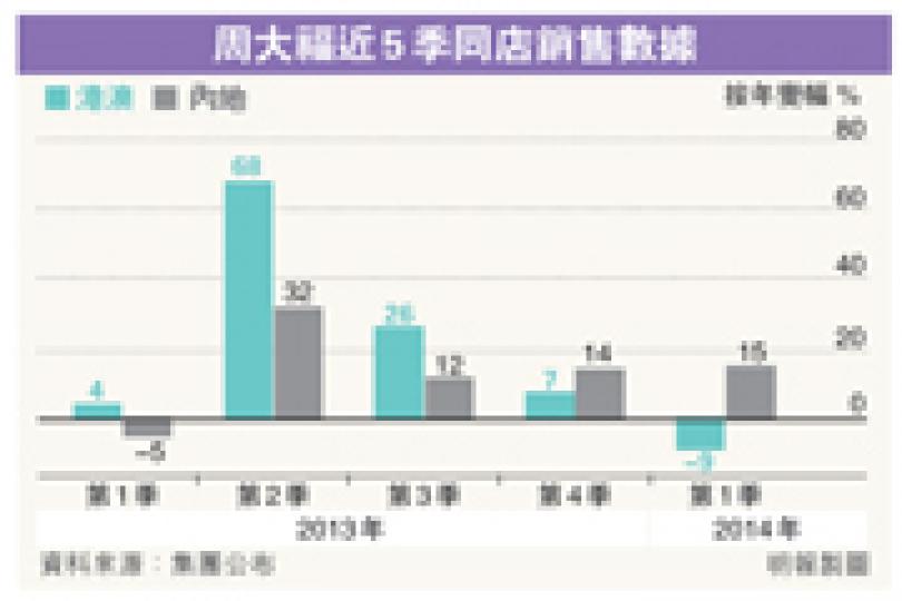 （明報製圖）