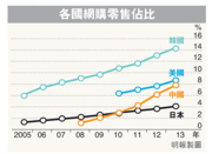 （明報製圖）