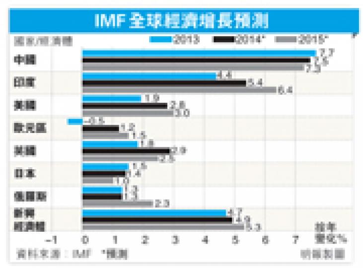 （明報製圖）
