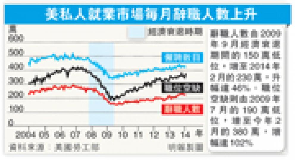 （明報製圖）