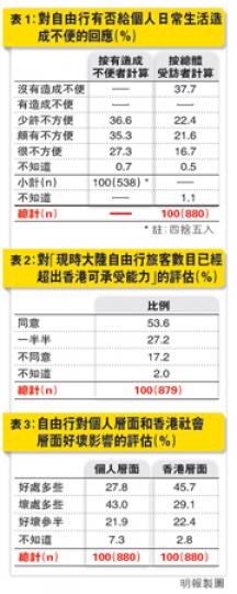 （明報製圖）