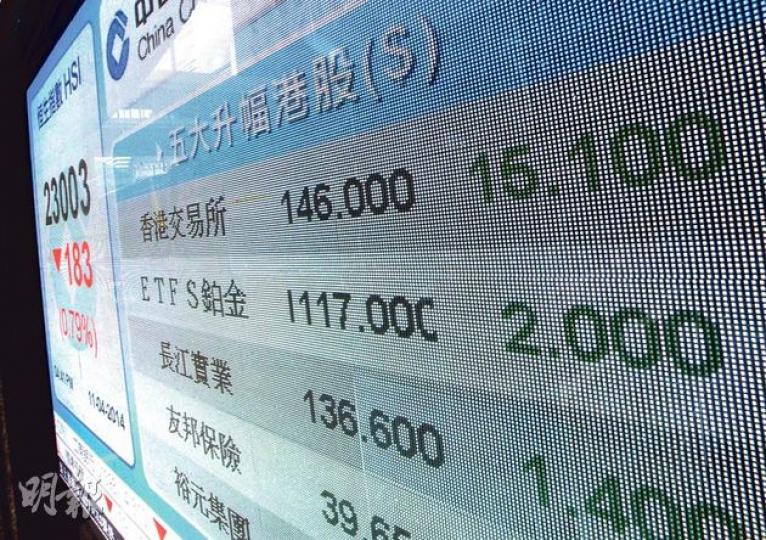 港交所復牌後，昨日彈升逾11%，投資者看好會受惠「滬港通」，相反恒指未能受惠相關消息，在外圍拖累下跌逾180點。（劉焌陶攝）