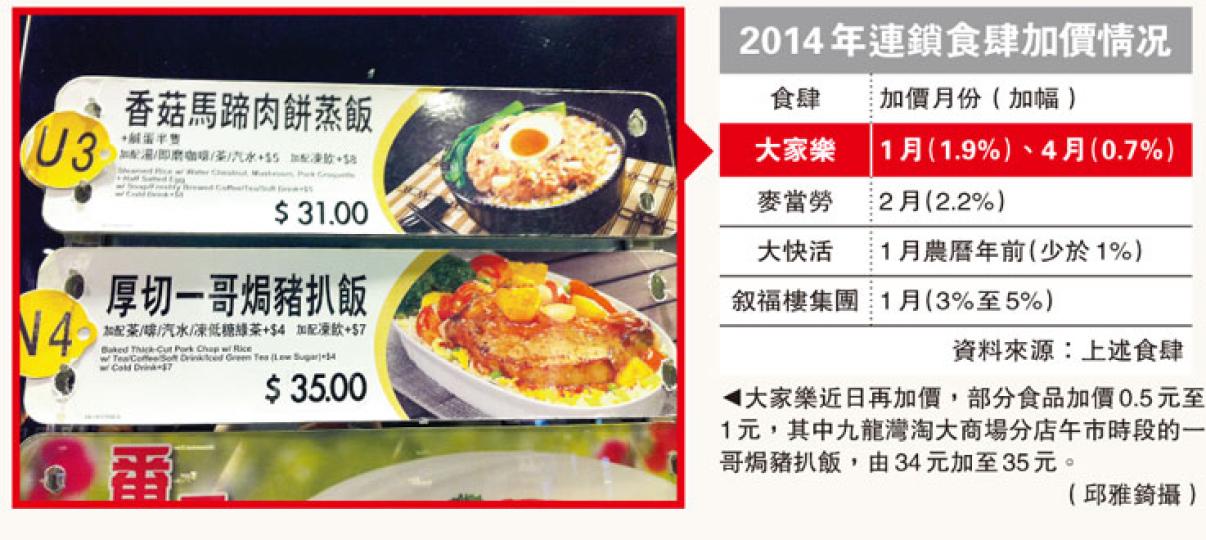 （明報製圖）