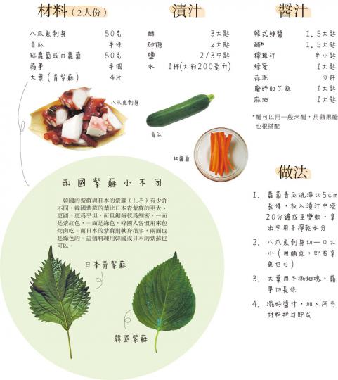 （明報製圖）
