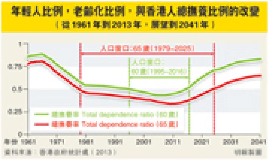 (明報製圖) (明報製圖)