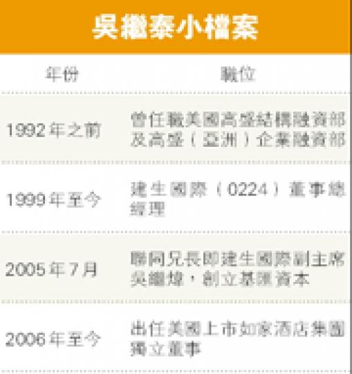 (明報製圖) (明報製圖)