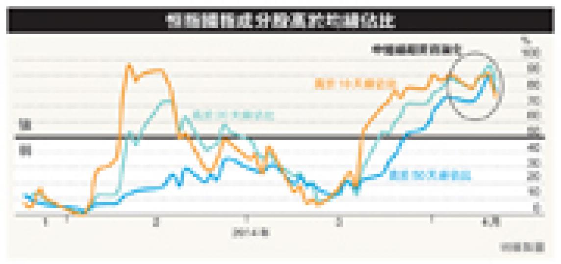 (明報製圖) (明報製圖)