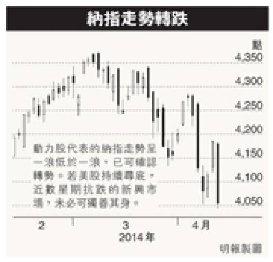 (明報製圖) (明報製圖)