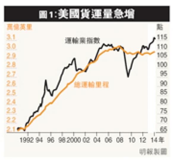 (明報製圖)(明報製圖) (明報製圖)(明報製圖)
