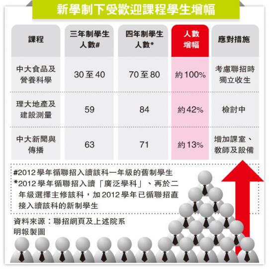 (明報製圖) (明報製圖)