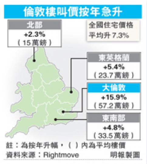 (明報製圖) (明報製圖)