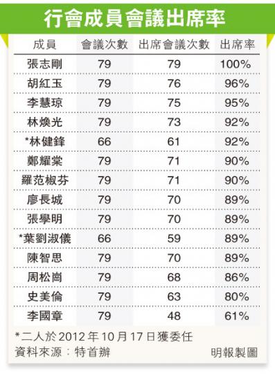 (明報製圖) (明報製圖)