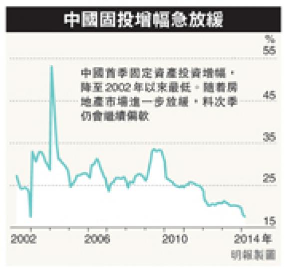 (明報製圖) (明報製圖)