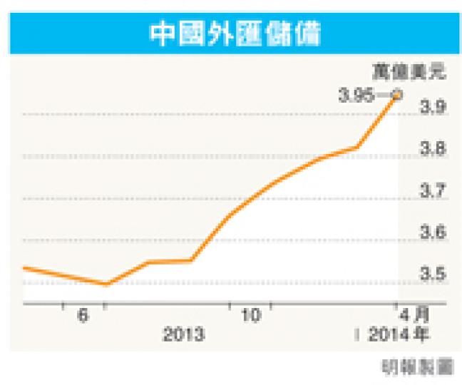 (明報製圖) (明報製圖)