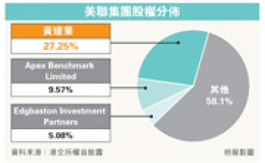 (明報製圖) (明報製圖)