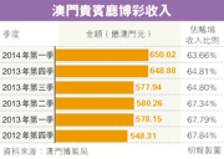 (明報製圖) (明報製圖)
