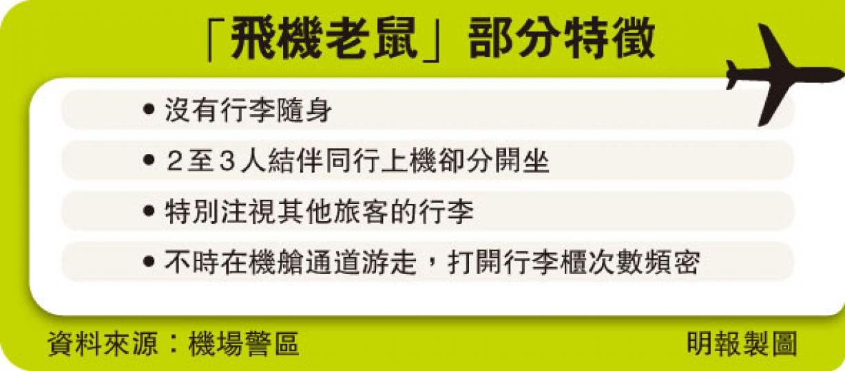 （明報製圖）