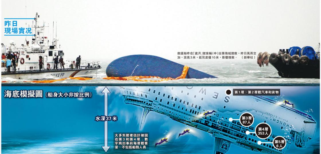 （明報製圖）（明報製圖）