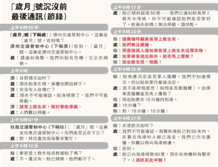 （明報製圖）
