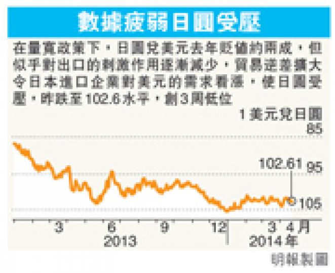(明報製圖) (明報製圖)