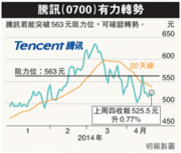 (明報製圖) (明報製圖)