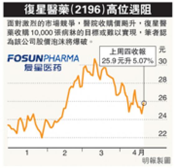 (明報製圖) (明報製圖)