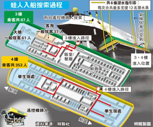 (明報製圖) (明報製圖)