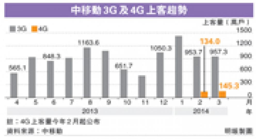 (明報製圖)(明報製圖) (明報製圖)(明報製圖)
