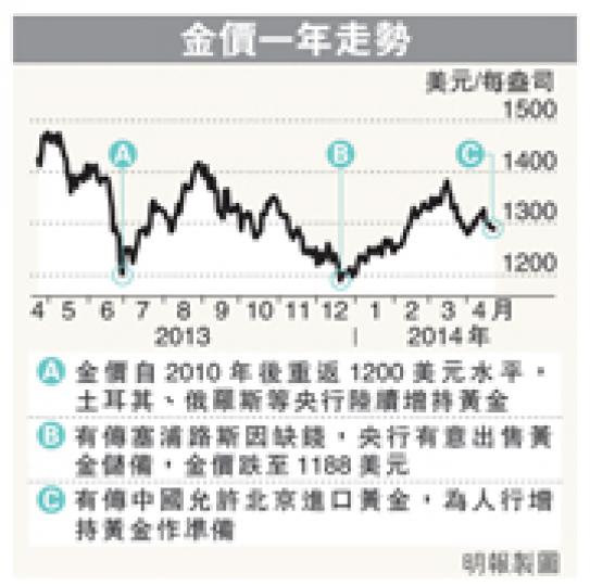 (明報製圖) (明報製圖)