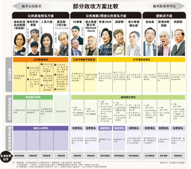 (明報製圖) (明報製圖)