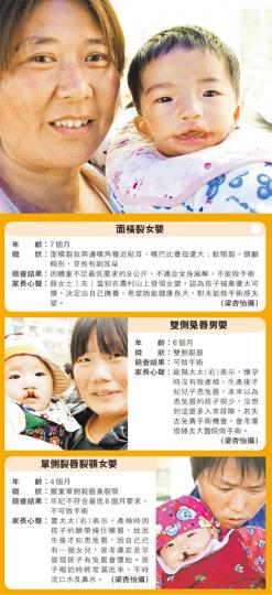 (明報製圖)微笑行動今次北上手術任務沒有本港醫生隨行。過去曾參與做志願者的屯門醫院整形外科顧問醫生蔡永基(左)及副顧問醫生麥忻華(右)稱,因公立醫院人手緊張,每次也要「前後腳」請假北上做手術。(梁杏怡攝) (明報製圖)微笑行動今次北上手術任務沒有本港醫生隨行。過去曾參與做志願者的屯門醫院整形外科顧問醫生蔡永基(左)及副顧問醫生麥忻華(右)稱,因公立醫院人手緊張,每次也要「前後腳」請假北上做手術。(梁杏怡攝)