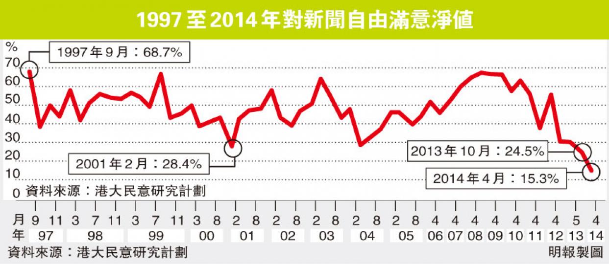 (明報製圖) (明報製圖)