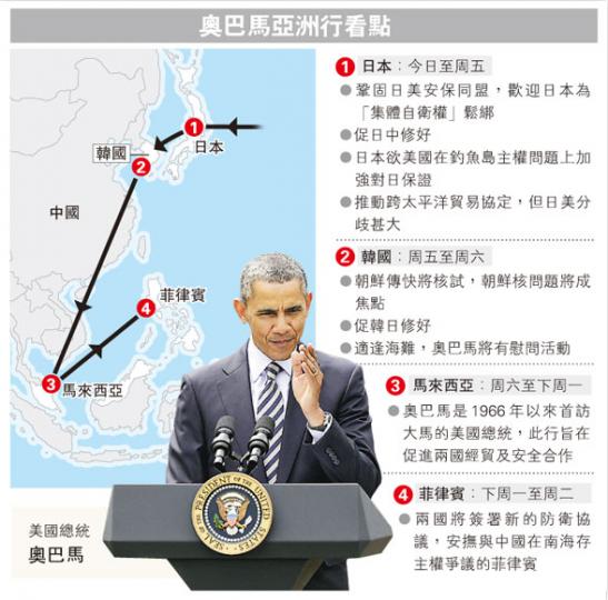 (明報製圖) (明報製圖)