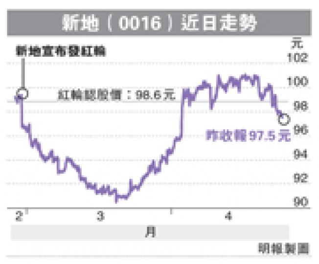 (明報製圖) (明報製圖)