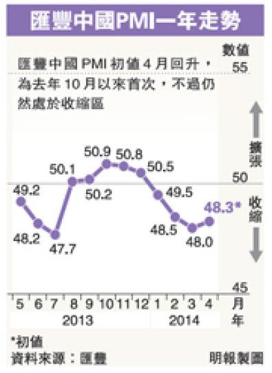 (明報製圖) (明報製圖)