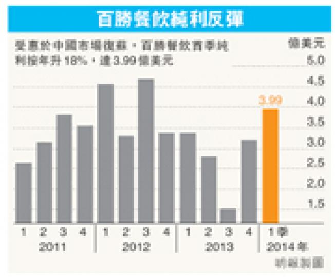 (明報製圖) (明報製圖)