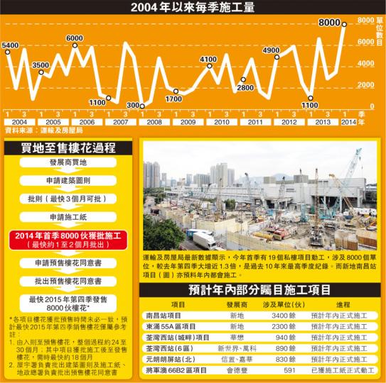 (明報製圖) (明報製圖)