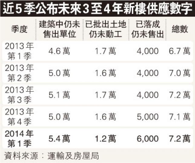 (明報製圖) (明報製圖)